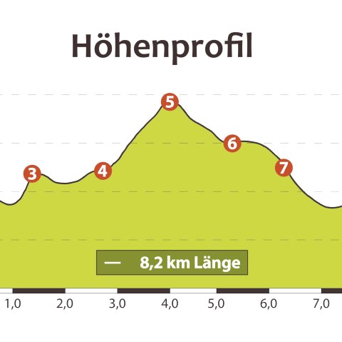 Höhenprofil Wanderung, © GesundLand Vulkaneifel GmbH