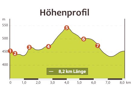 Höhenprofil Wanderung, © GesundLand Vulkaneifel GmbH